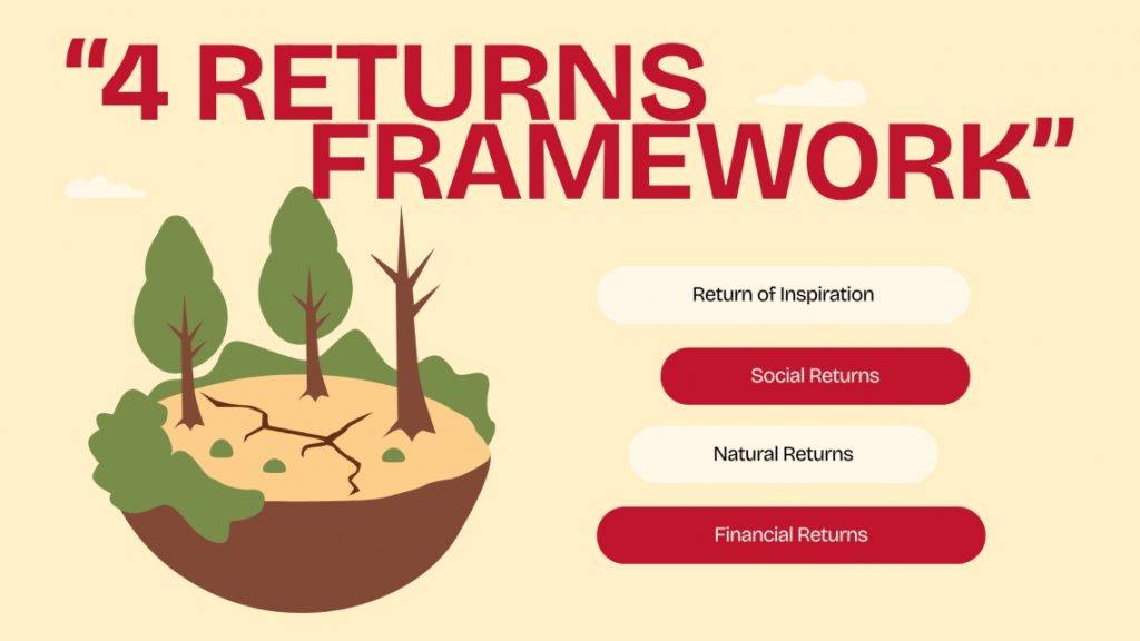 Introducing the 4 Returns Framework in Albania: A New Approach for Nature and Communities